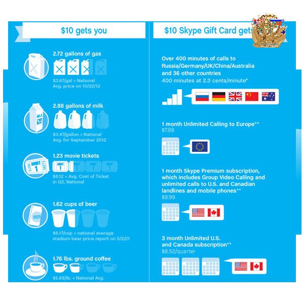 Skype Prepaid eGift Card ($10, $25) - Image 4