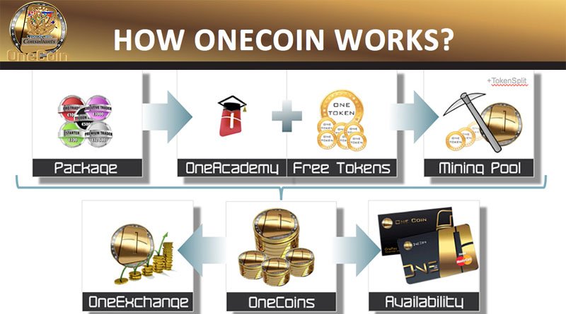 CyberArt.Info_OneCoin-Works